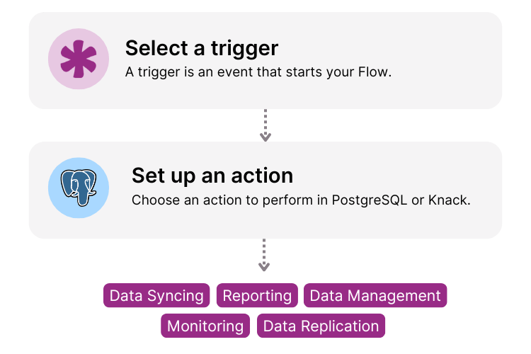 Knack: No-Code Application Development Platform