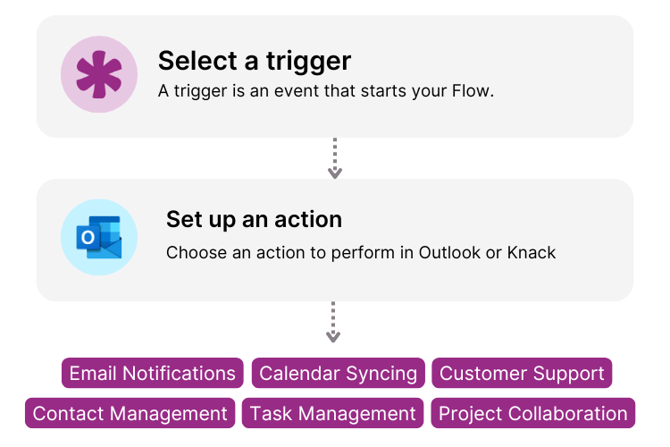 Knack: No-Code Application Development Platform