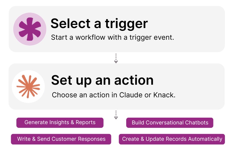 Knack Claude Integration