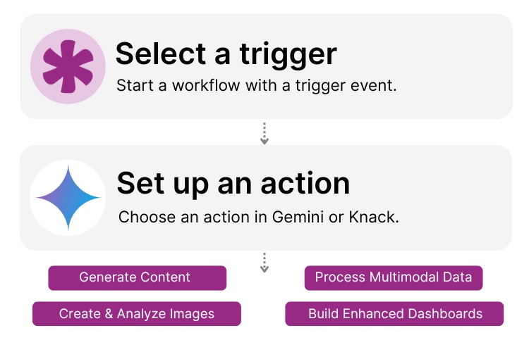 Knack and Gemini Integration