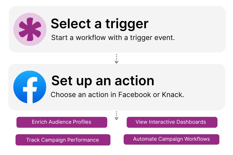 Facebook Knack Integration Page