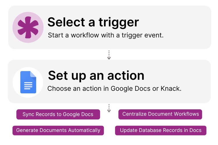 Knack Google Docs Integration