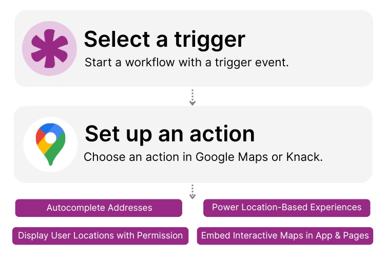 Google Maps and Knack Integration