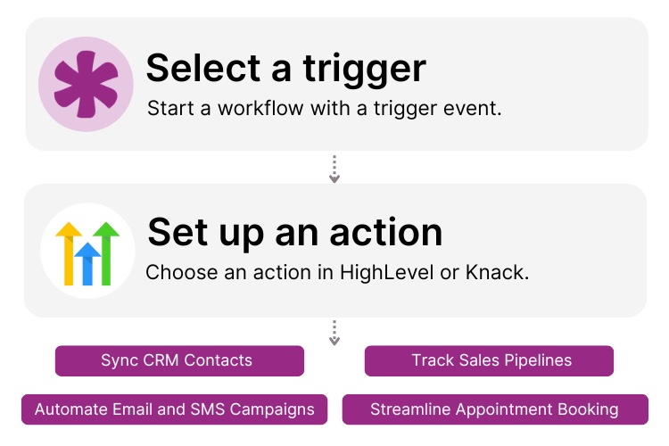 Knack and HighLevel Integration