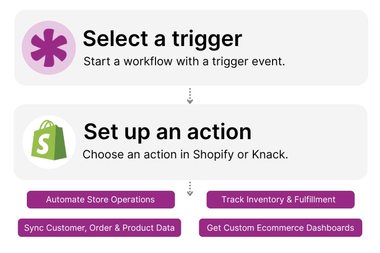Shopify Knack Integration Page