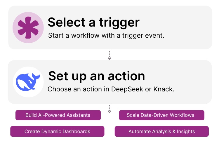 Knack and DeepSeek Integration