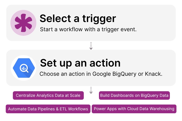 Google BigQuery Knack Integration Page