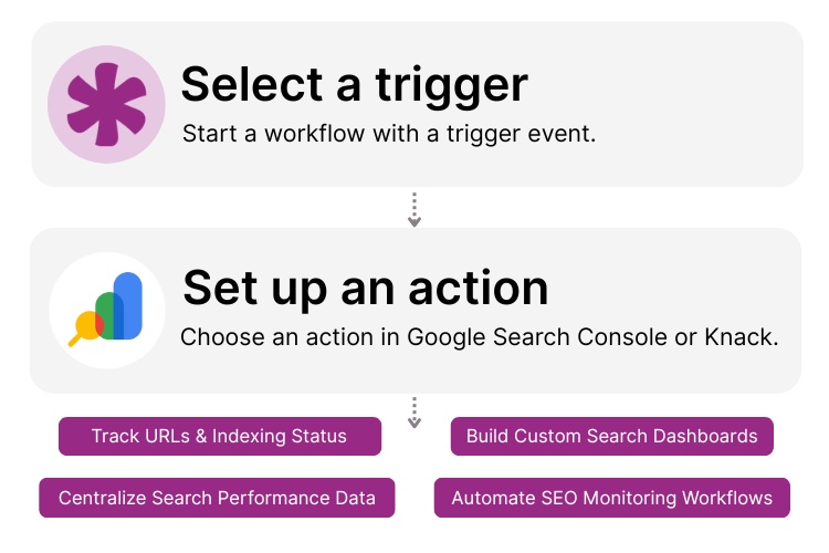 Knack GSC Integration Page