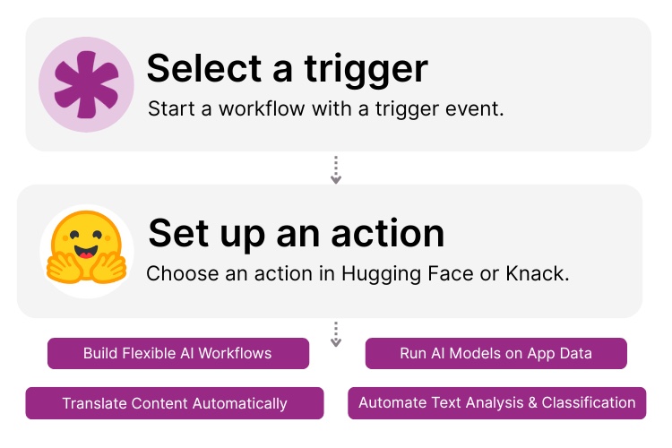 Hugging Face Knack Integration