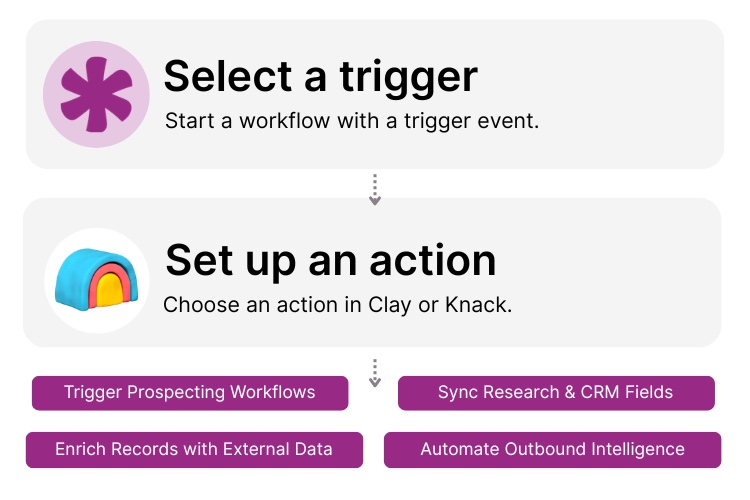 Clay Knack Integration