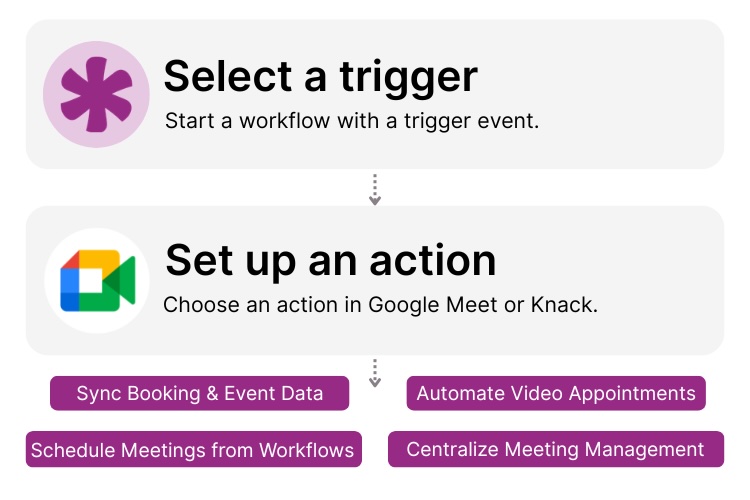 Google Meet Knack Integration