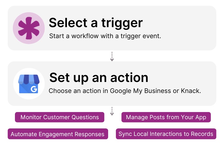 Knack Google My Business Integration