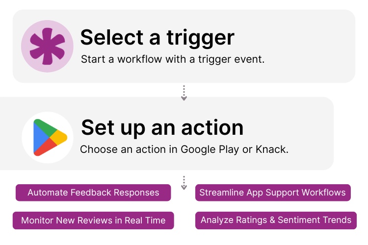 Google Play Knack Integration