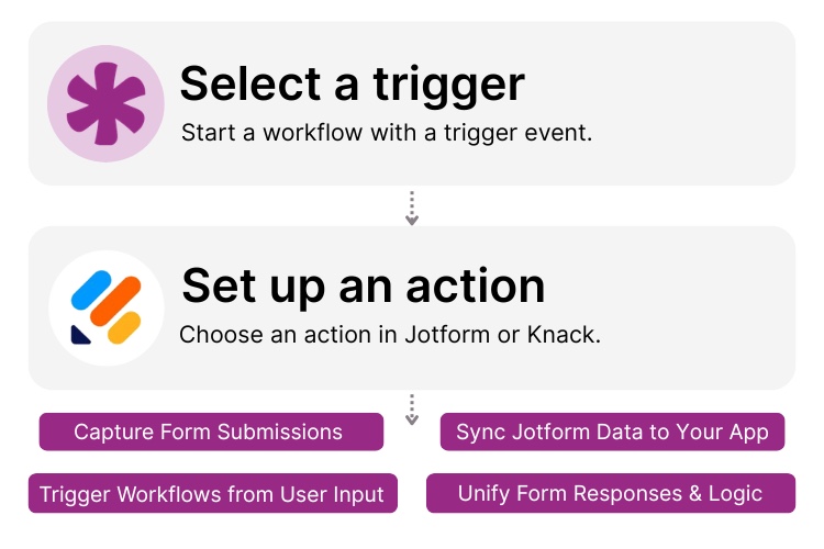 Jotform Knack Integration
