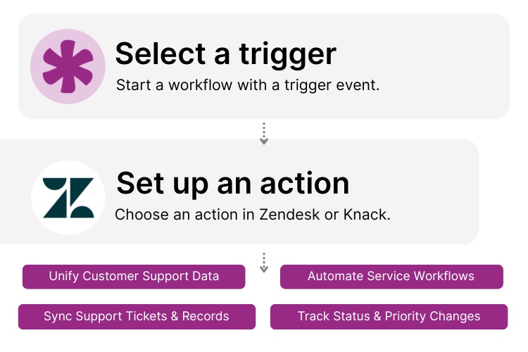 Knack Zendesk Integration