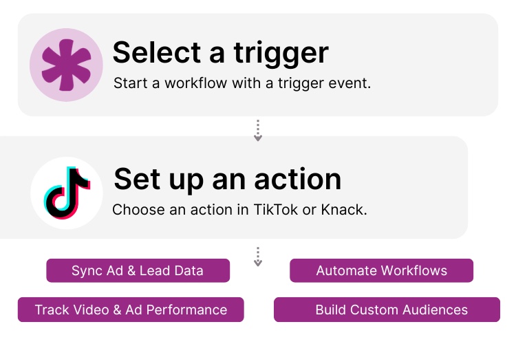 TikTok Knack Integration