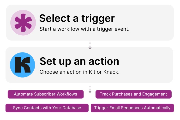 Kit Knack Integration