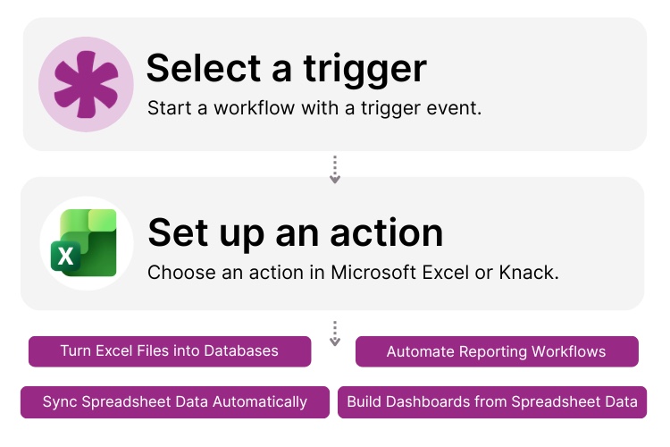 Microsoft Excel Knack Integration