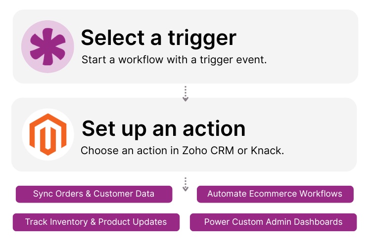 Knack Magento Integration