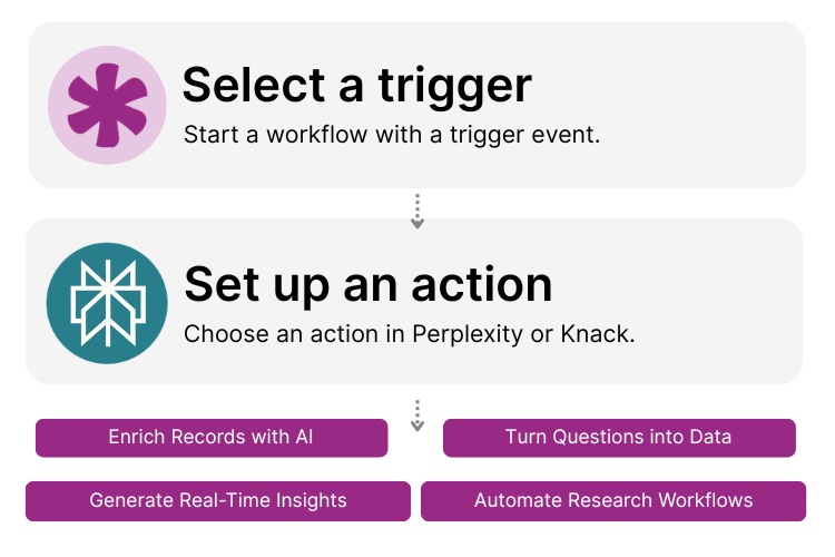 Knack Perplexity Integration
