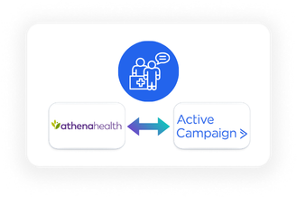 athenahealth and ActiveCampaign - Communications