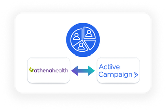 athenahealth and ActiveCampaign - Segmentation