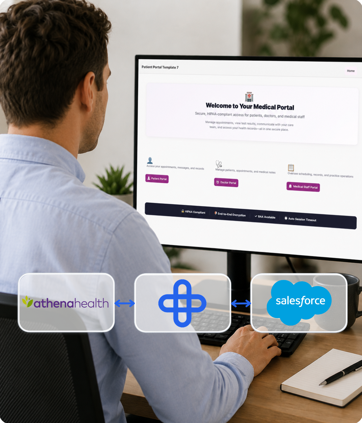 athenahealth and Salesforce Integration