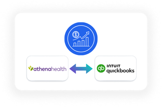 athenahealth and Quickbooks Integration - Reporting