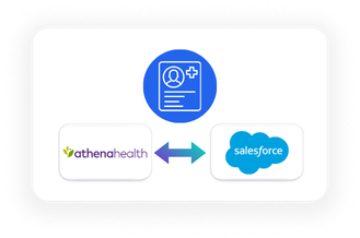 athenahealth and Salesforce Integration - Patient Data