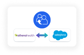athenahealth and Salesforce Integration - Referrals