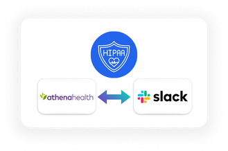 athenahealth and Slack Integration - Compliance
