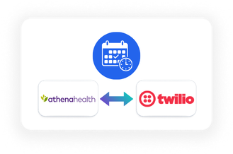 athenahealth and Twilio Integration - Appointment Reminders