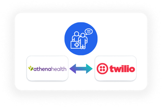 athenahealth and Twilio Integration - Patient Communications