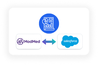 ModMed Salesforce Integration - Reporting