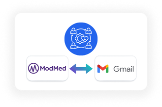 ModMed Gmail Integration - Care Coordination