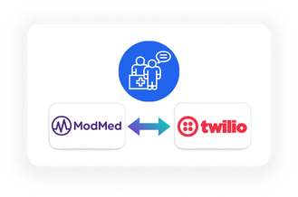 ModMed Twilio Integration Patient Communications