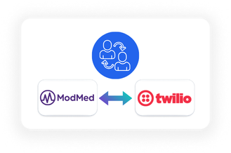 ModMed Twilio Integration Re-engagement