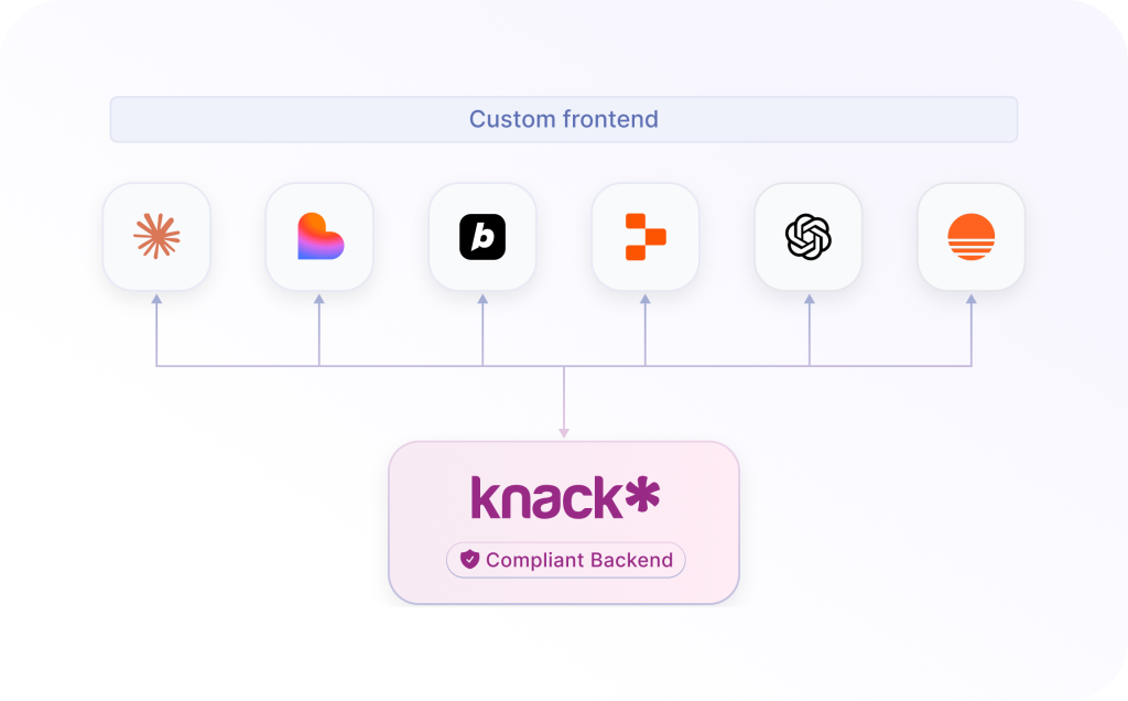 custom frontend knack compliant