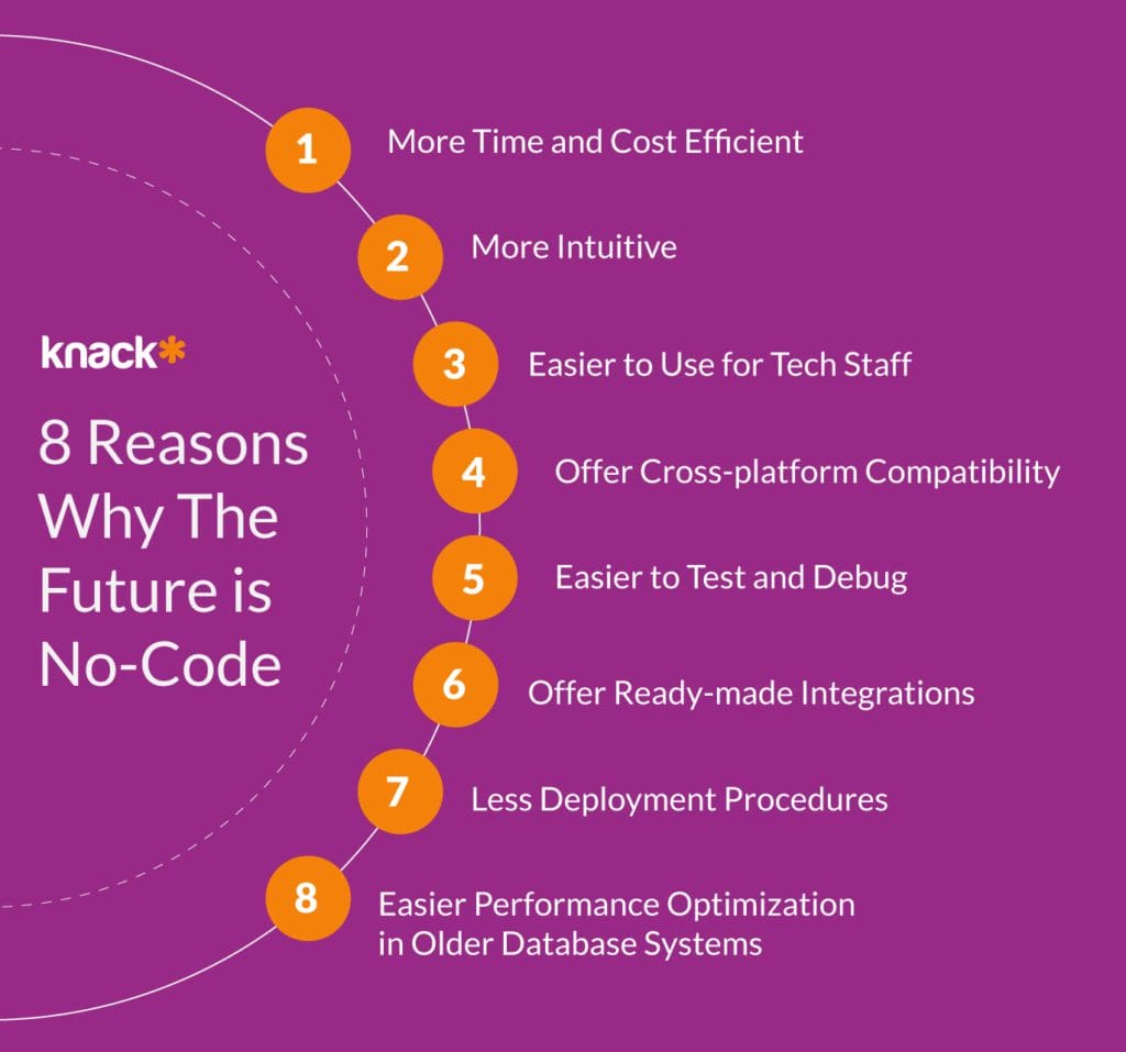 Infographic2_8 Reasons Why The Future is No-Code
