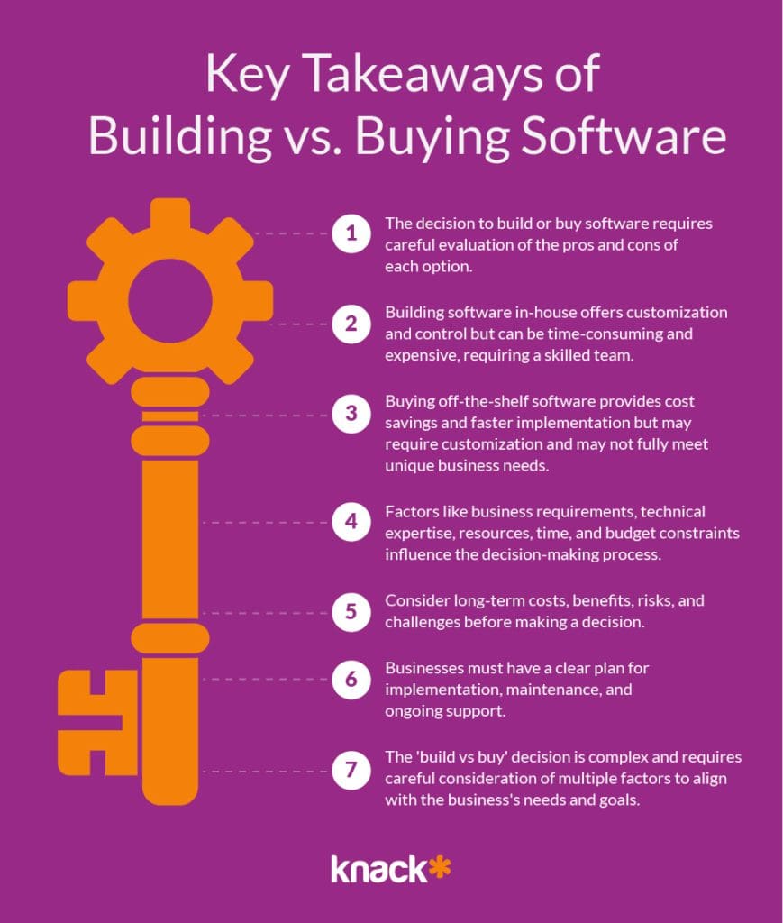 Infographic_Key Takeaways of -Building vs. Buying Software