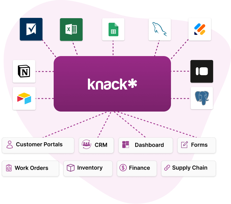Data Sources into Knack Homepage